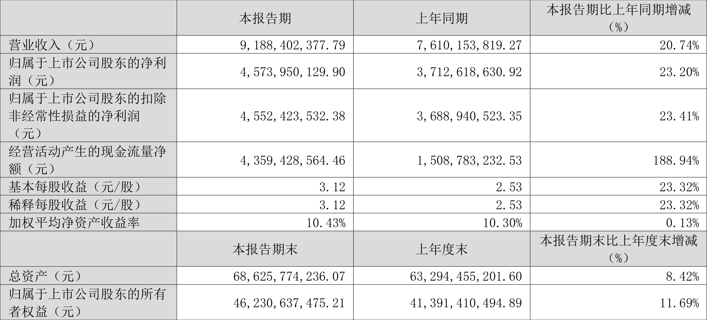 依顿电子：2024年净利润4.37亿元 同比增长23.20%